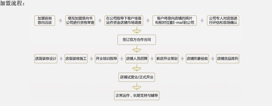 �����Ҽ�