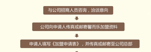 ܰ�����Ҽ�