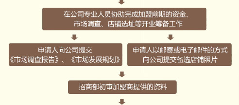 ܰ�����Ҽ�