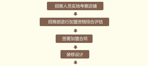 ܰ�����Ҽ�