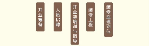 ܰ�����Ҽ�