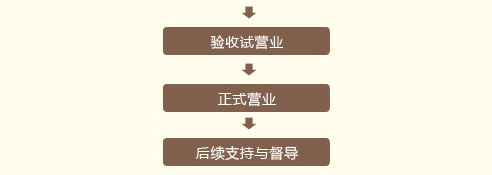 ܰ�����Ҽ�