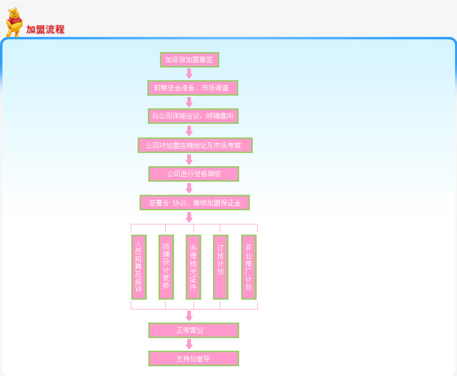 ��(y��u)��Ԋ�Ҽ�